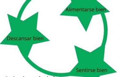 Blog de salud 19 Cuidar tu salud ¿Cómo cuidar tu salud?
